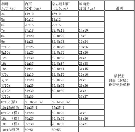 尺寸一寸多少cm|寸和厘米换算